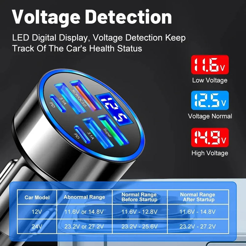 Adaptador de Isqueiro de Carro com Seis Saídas, Carregamento Flash com Display Digital 250W